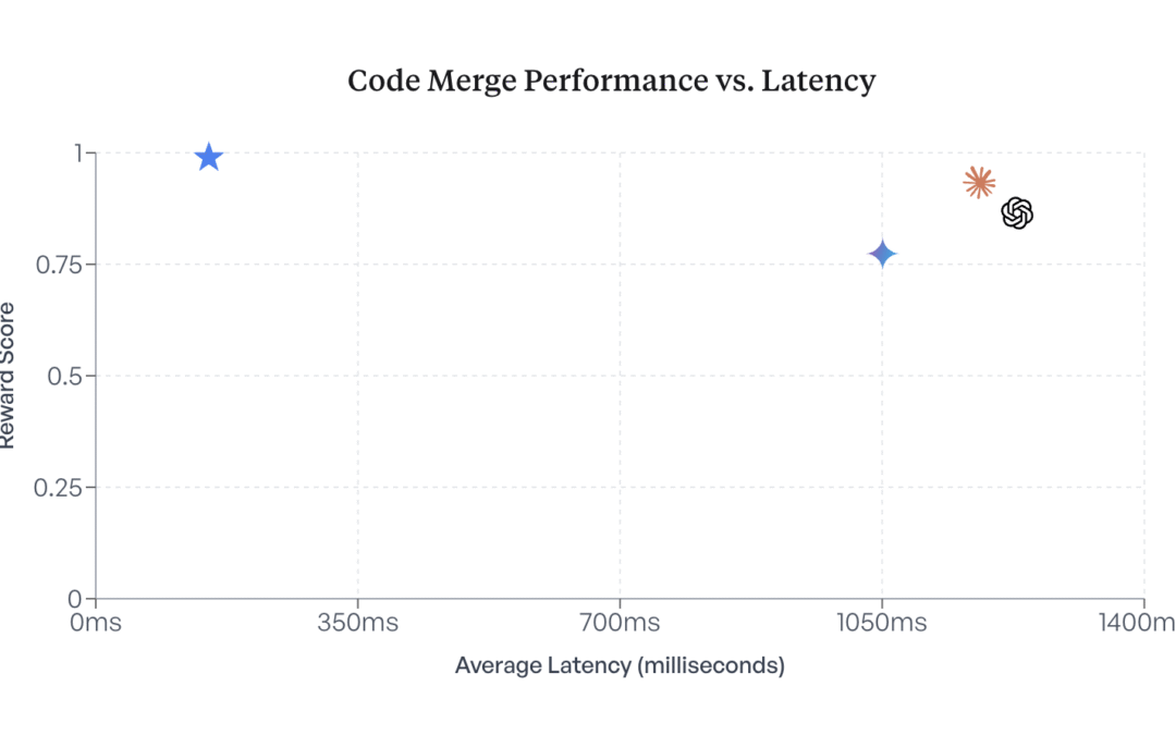 Better merge code with less computed code: satisfy penetration from penetration ai – apply-1.7b